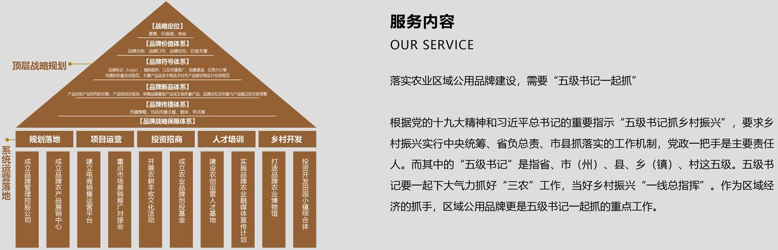 落實(shí)農(nóng)業(yè)區(qū)域公用品牌建設(shè)，需要五級(jí)書記一起抓